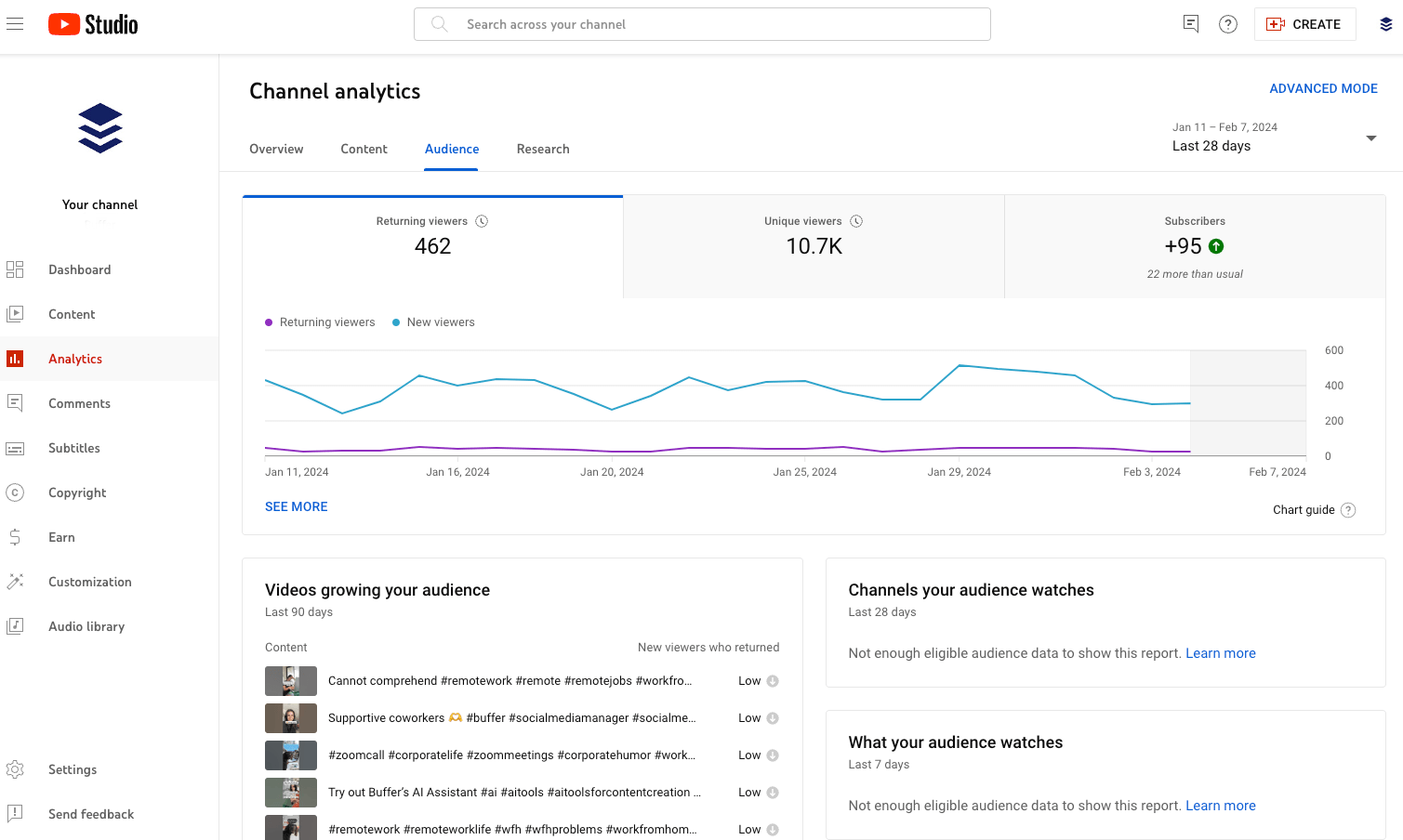 best time to post on youtube- Step 3: Exploring the Audience Tab