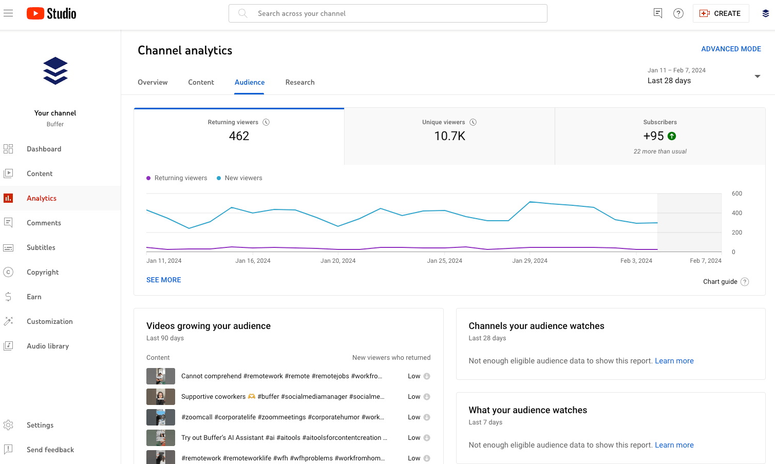 best time to post on youtube- Step 3: Exploring the Audience Tab
